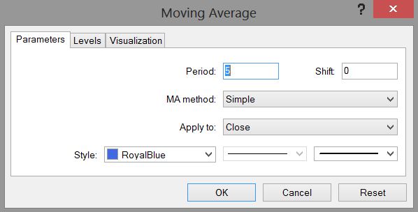 trading options with moving averages