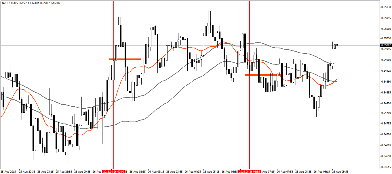 binary options strategies moving average 50 periods