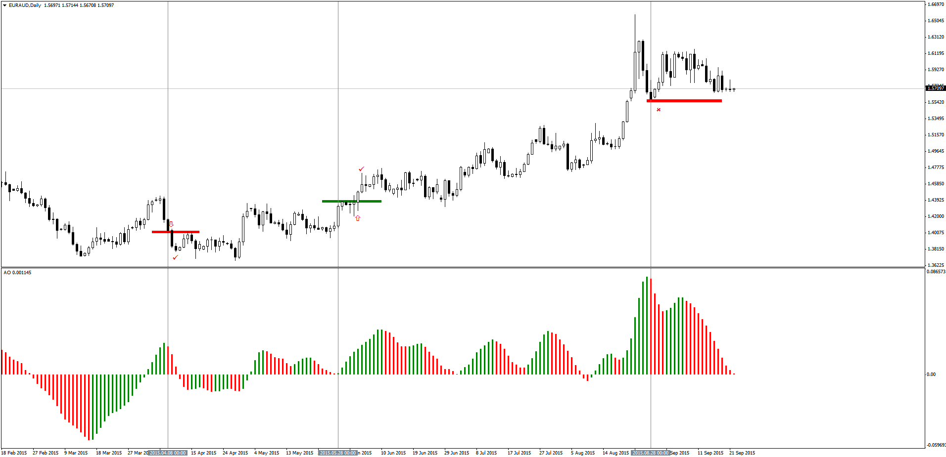 how to understand binary option daily