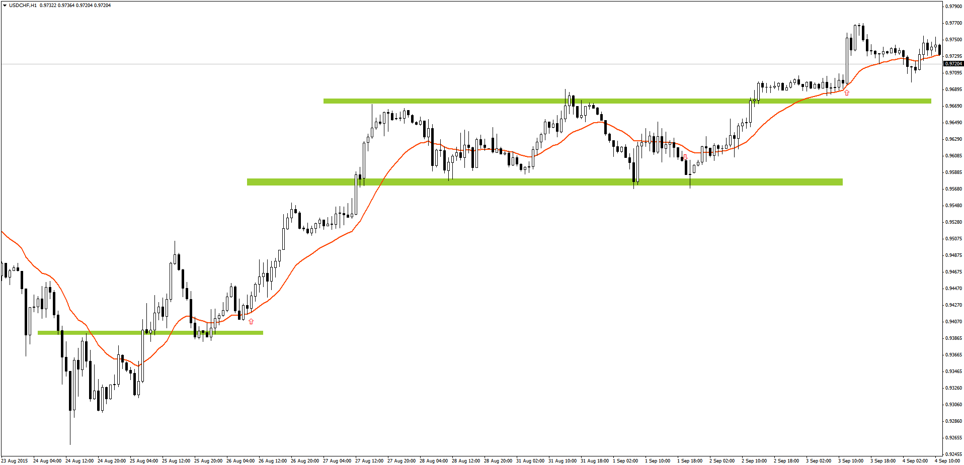 Forex Chart Patterns Strategy