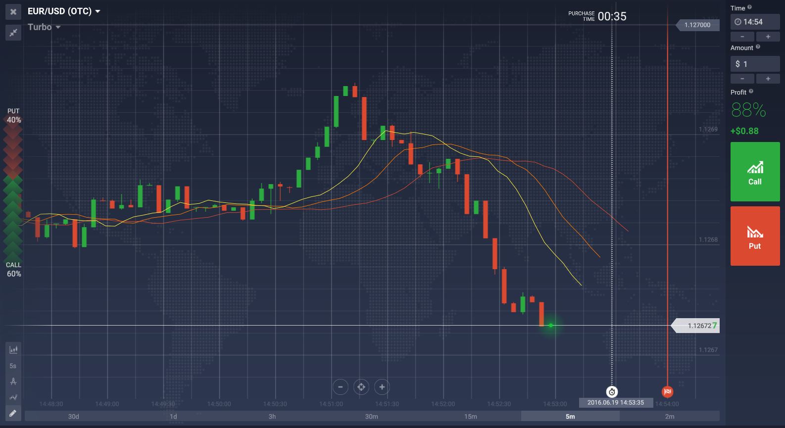 iq option