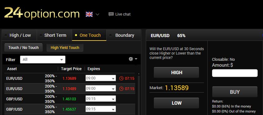 forex binary one touch options