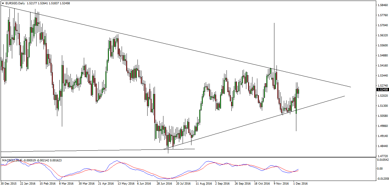 uk forex brokers regulated