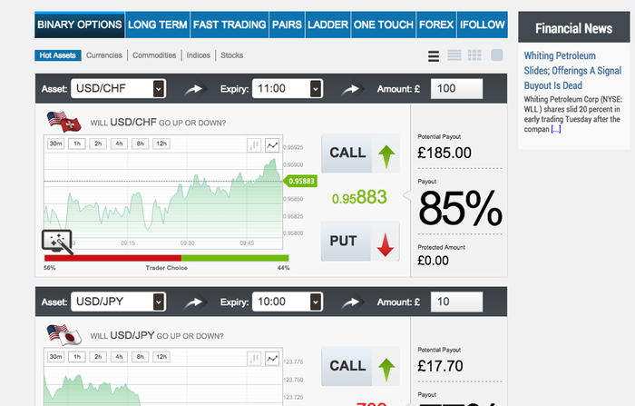 no1options-trading platform