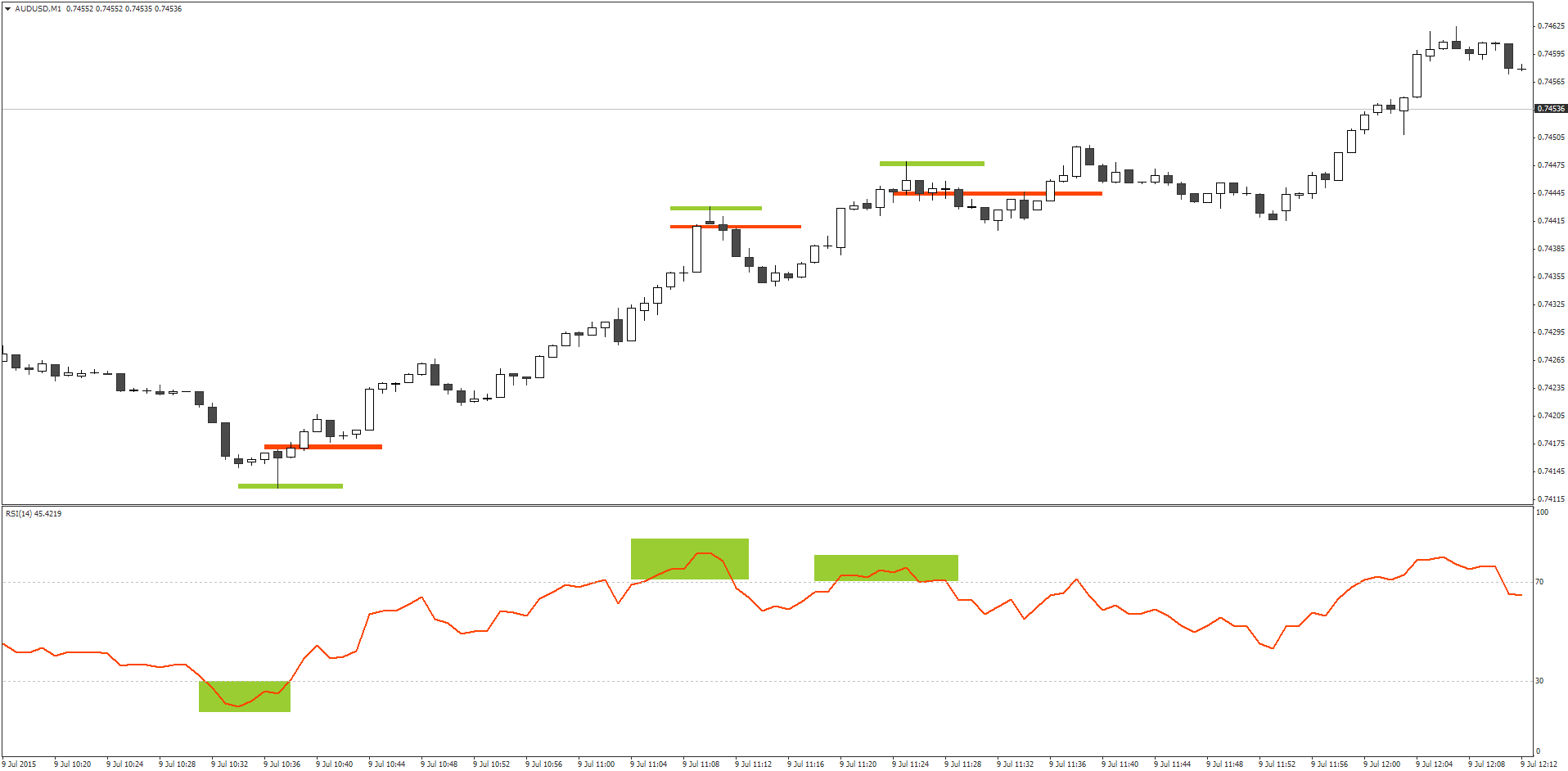 30 minute binary options trading strategy