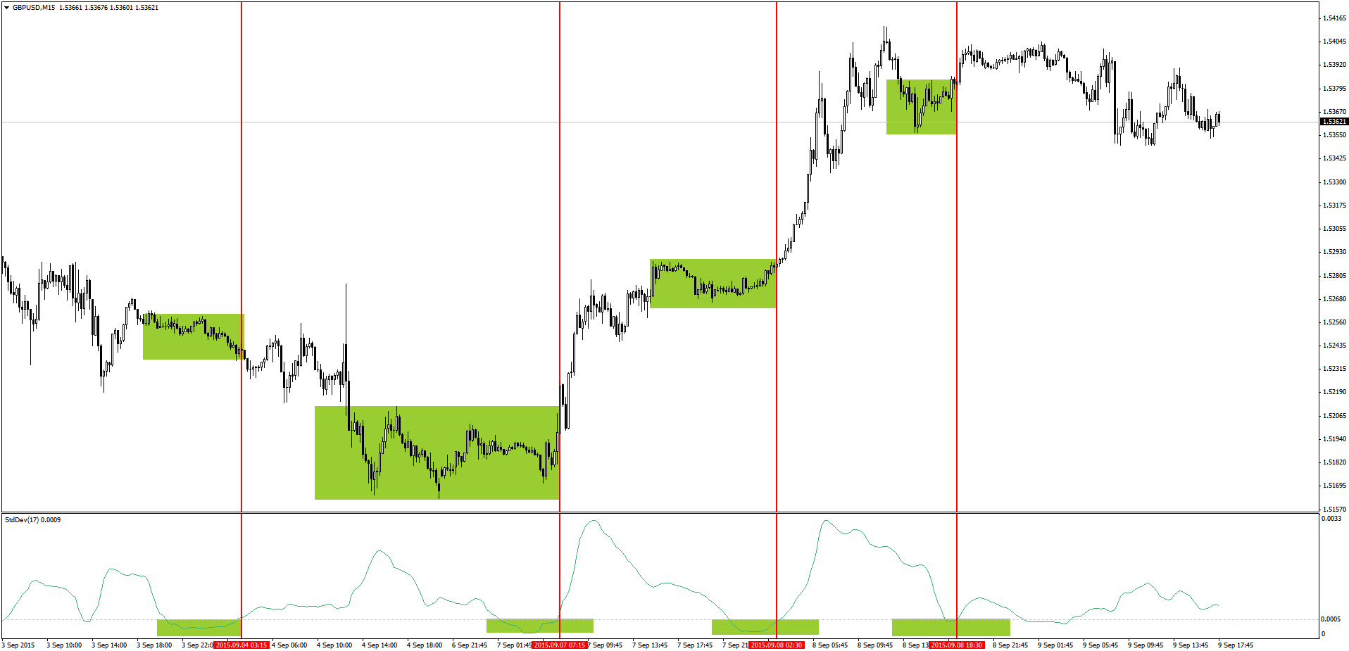 regular binary options trading