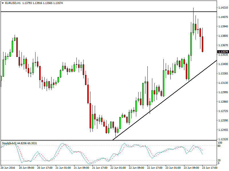EURUSDH1-23june16