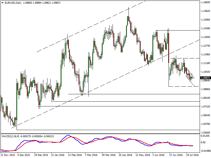 EURUSDDaily-26july16