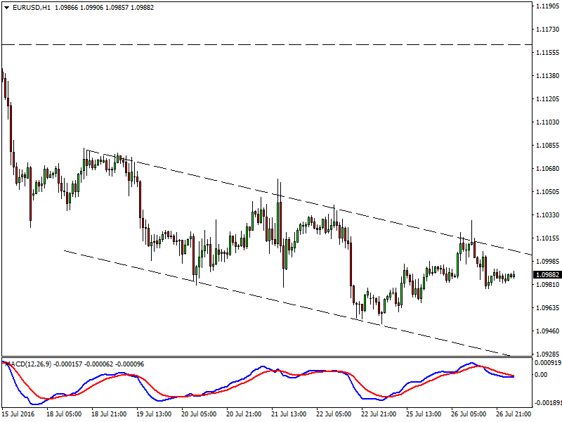 EURUSDH1-26july16