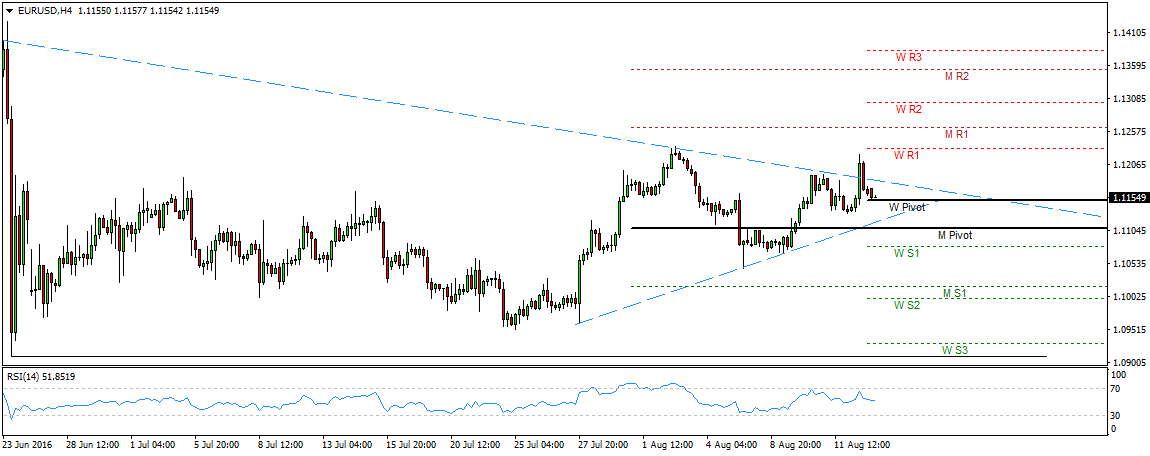 EURUSDH4-15august16