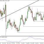 EURUSD - Technical Analysis - 26th September 2016