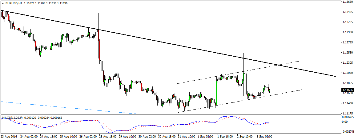EURUSDH1-5sept2016