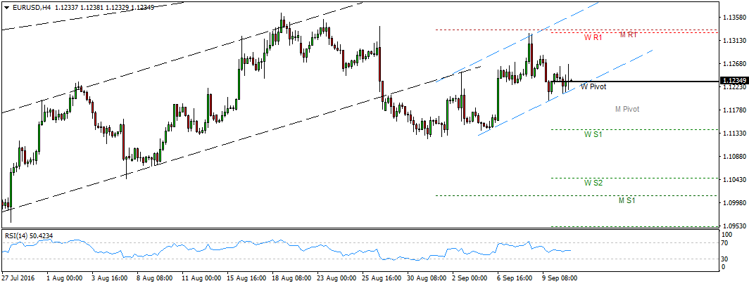 eurusdh4-12sept16