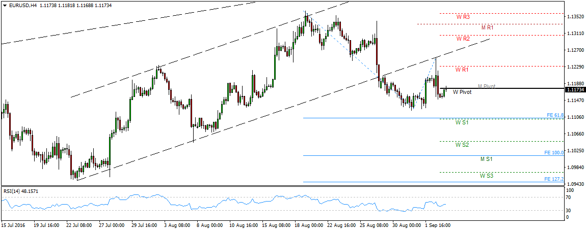EURUSDH4-5sept16