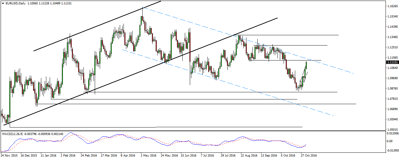 eurusd-binary-options-31oct16