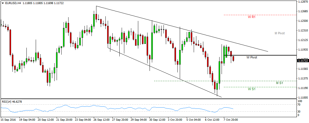 eurusdh4-10oct