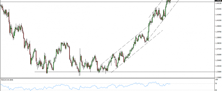 USDSGD - Weekly analysis for Singapore binary options brokers - December 26 2016