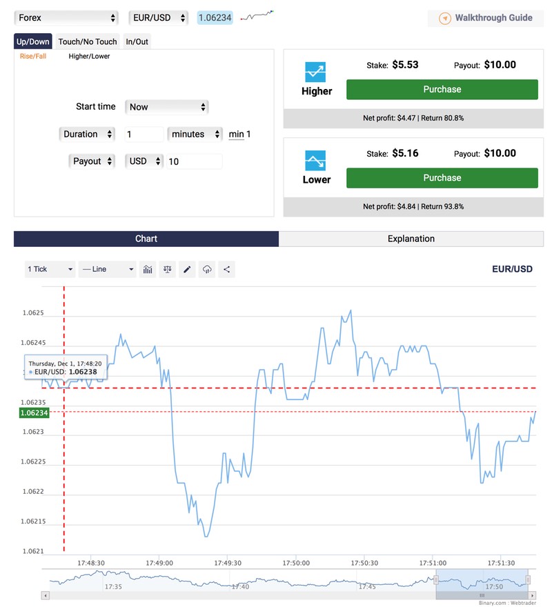 Binary.com - Platform