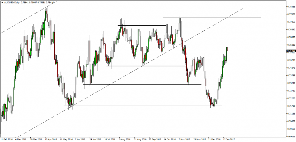 Binary options in australia