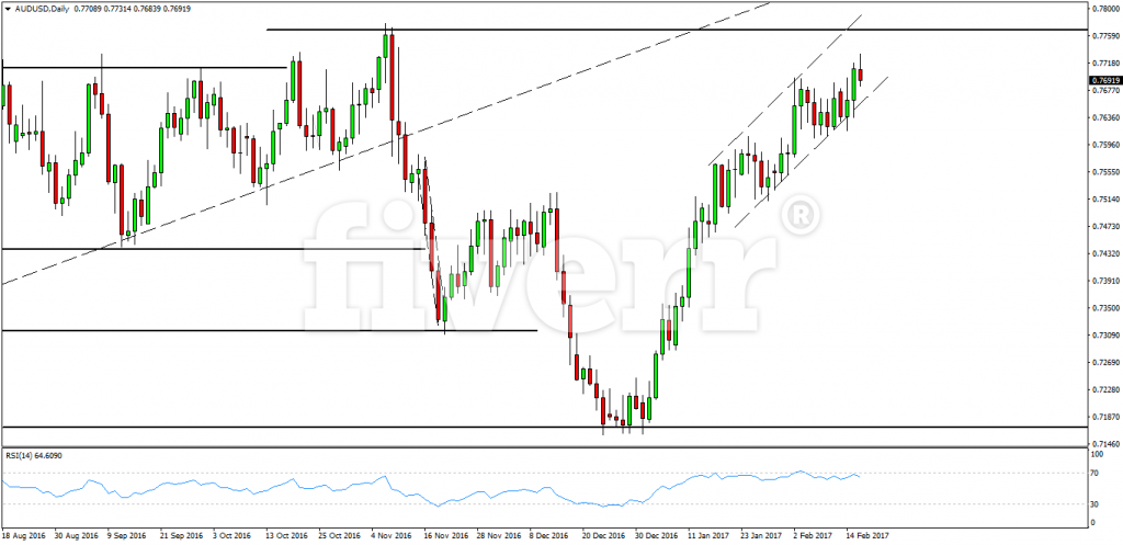 Binary options in australia