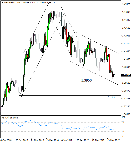 USDSGD - Analysis for brokers in Singapore