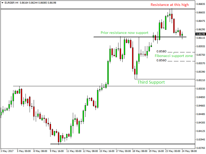 regulated binary options uk