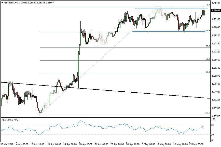 GBPUSD Analysis for UK binary options