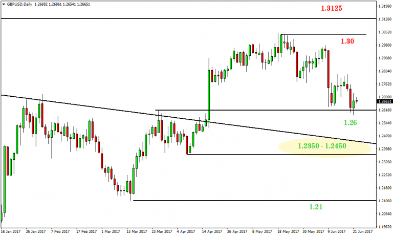 Regulated binary option brokers in australia