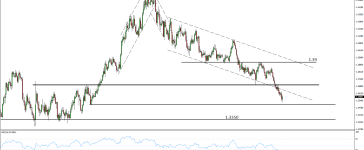 SGDUSD Analysis for Singapore binary options brokers - 27/07/17