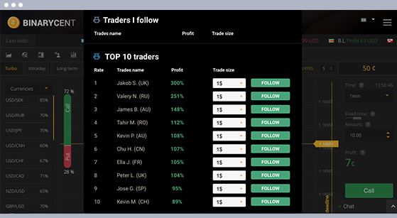 binary cent platform