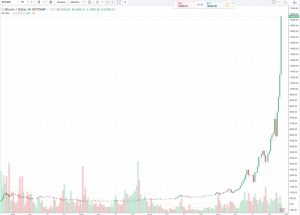 BTCUSD Analysis- Bitcoin price - 7th December 2017