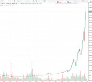 BTCUSD Analysis for Bitcoin brokers - 1st December 2017
