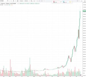 BTCUSD Analysis for Bitcoin brokers - 1st December 2017