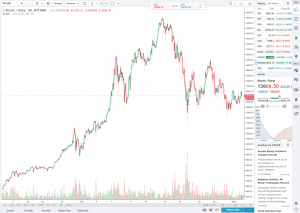 Bitcoin Analysis - 1st January 2018