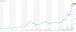 Buy Ethereum
