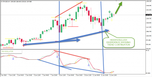 Ethereum Technical Analysis