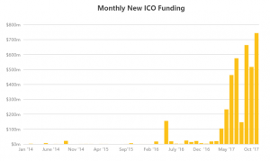 Ethereum Chart