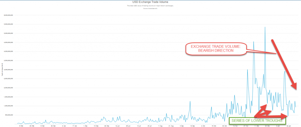 Speculative demand for Bitcoin