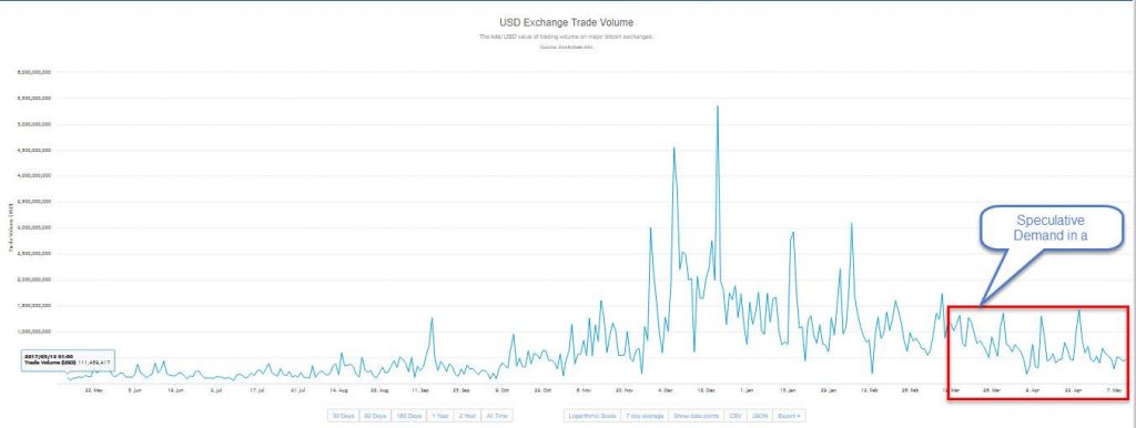 BTC/USD Analysis for Bitcoin price - 13th May 2018