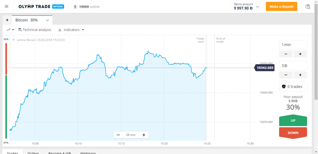 OlympTrade Platform