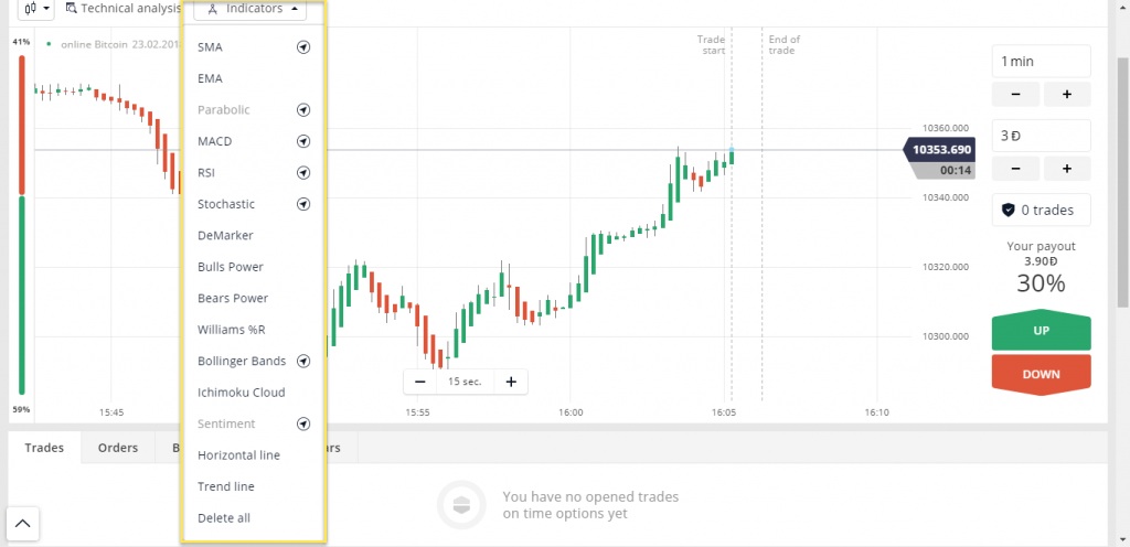 Olym trade indicators