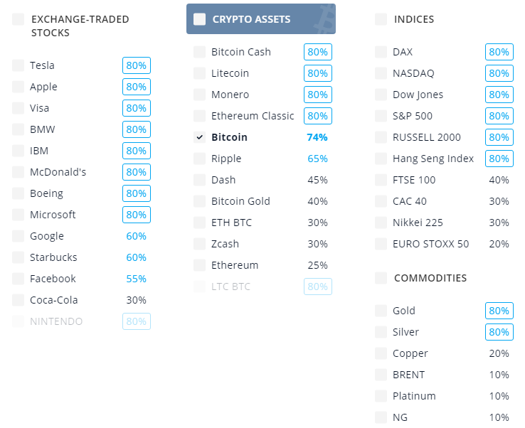 Olymp Trade - Assets to trade