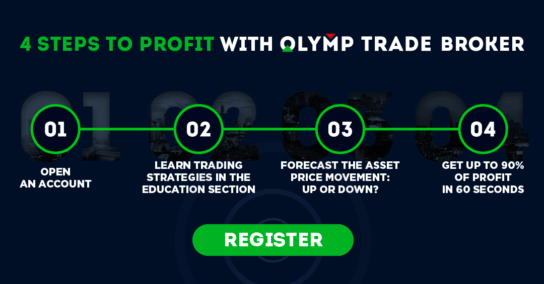 Olymp trade binary options club