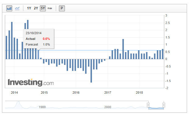 USDSGD for Singapore Binary Options - 10th October 2018