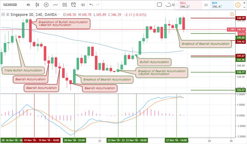 USDSGD Technicala anlalysis for binary options