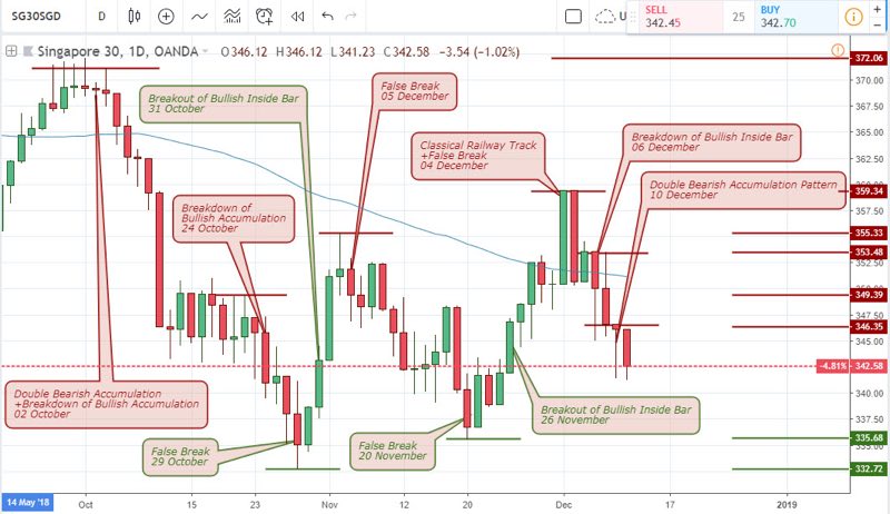 USDSGD Technical Analysis for Singapore Dollar - December 10 2018