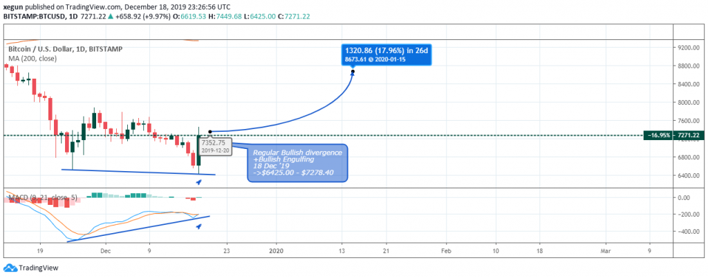 BTCUSD - Weekly Chart - Dec 19 2019