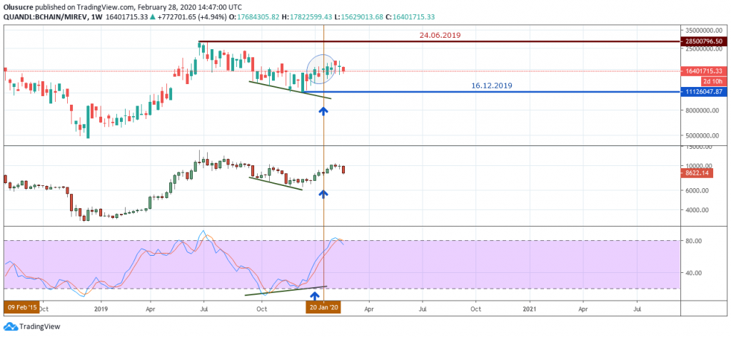 Miner`s revenue: BTCUSD